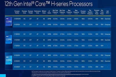 [Tổng hợp] Các mẫu laptop có chip i7 12700H hot nhất 2023