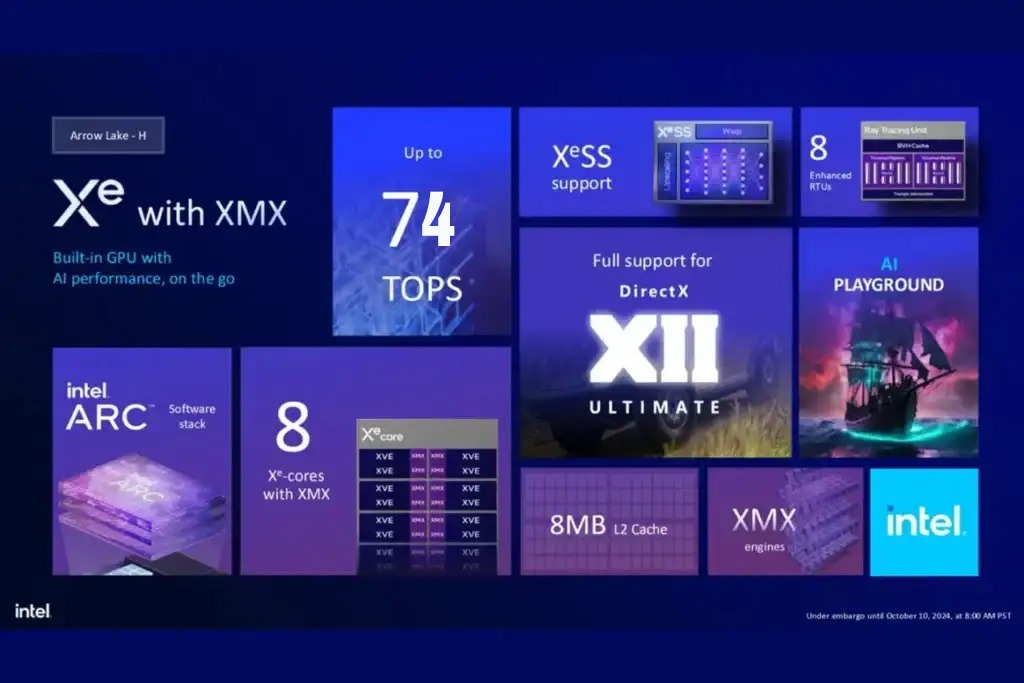 255h Intel Core Ultra 7 255H: Đánh giá HIỆU NĂNG THỰC trong 2025