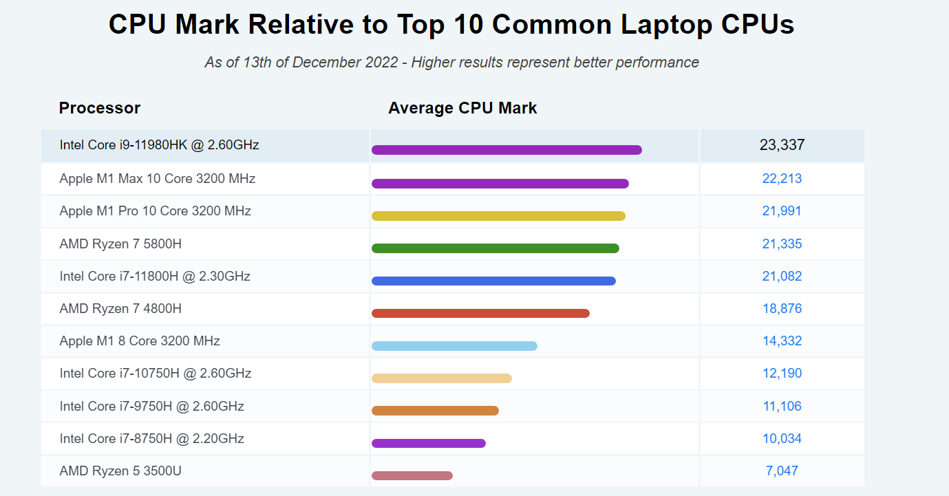  Hiệu năng Intel Core i9-11980HK benchmark